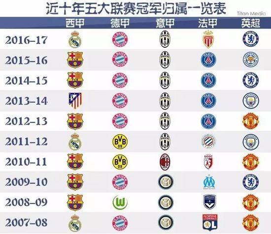 人才过程的